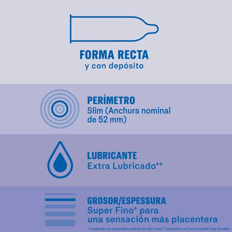 Durex Invisible Extra Fino Extra Lubricado 12 Uds