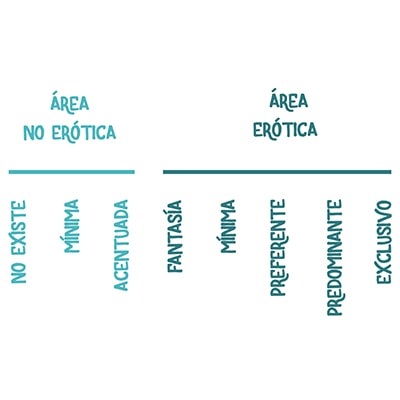 Gráfico de las expresiones