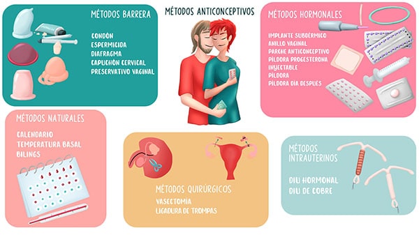 Infografía métodos