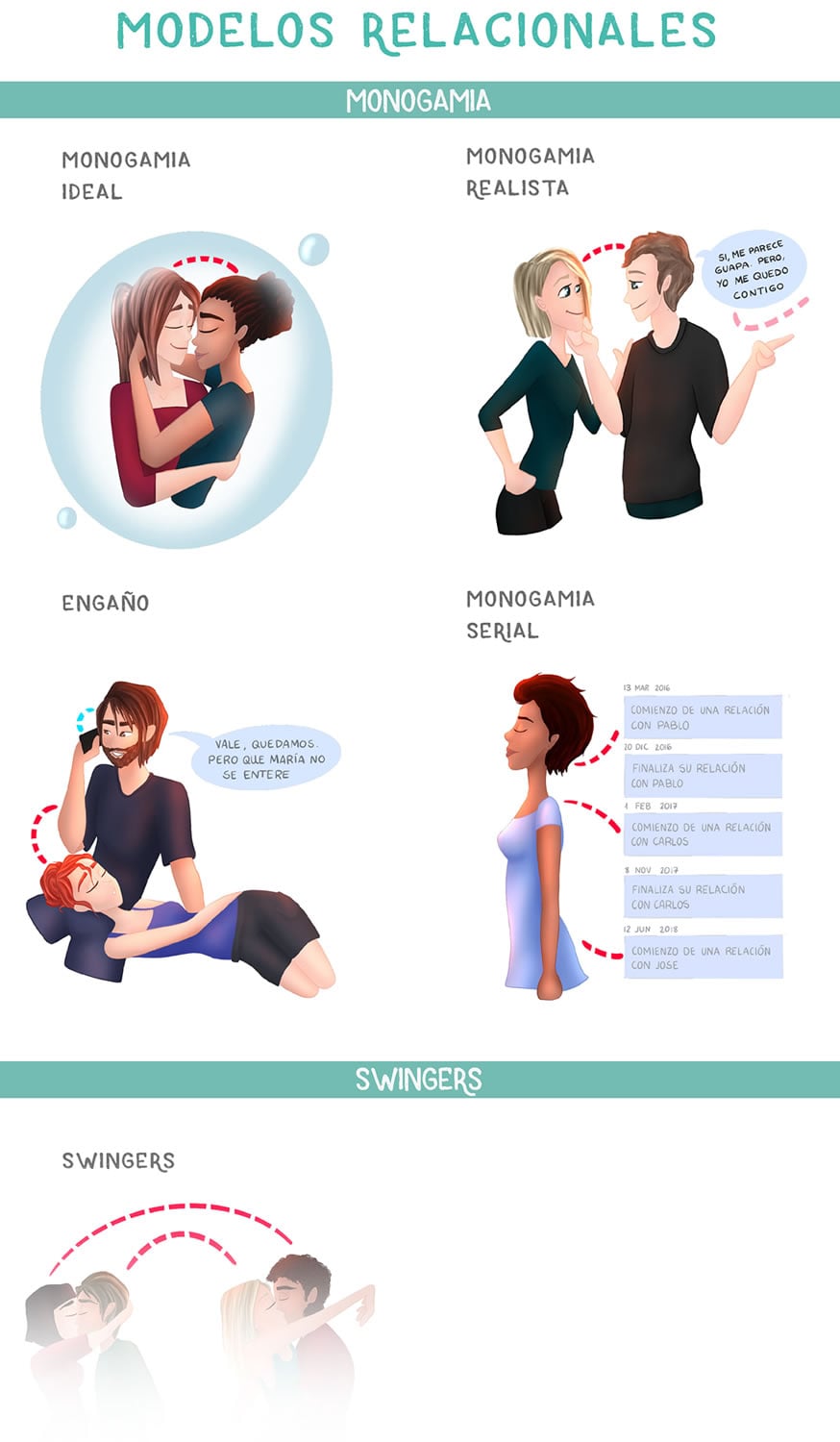 Tipos de relaciones