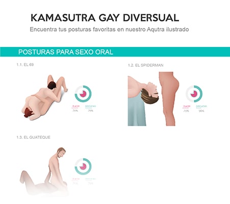 Kamasutra gay ilustrado