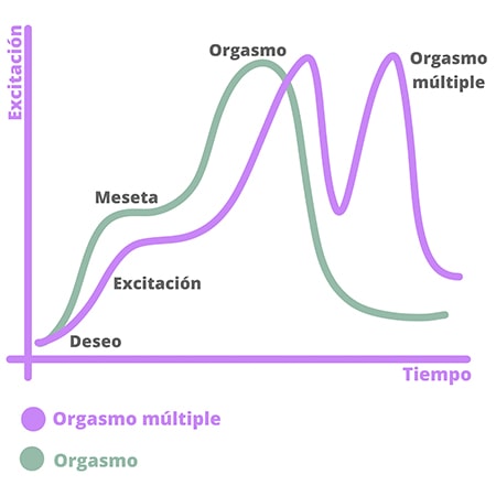 Respuesta sexual durante el orgasmo