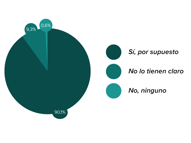 Gráfico sobre el efecto positivo por la masturbación