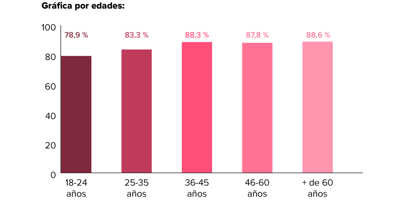 Gráfico 2 sobre el orgasmo femenino