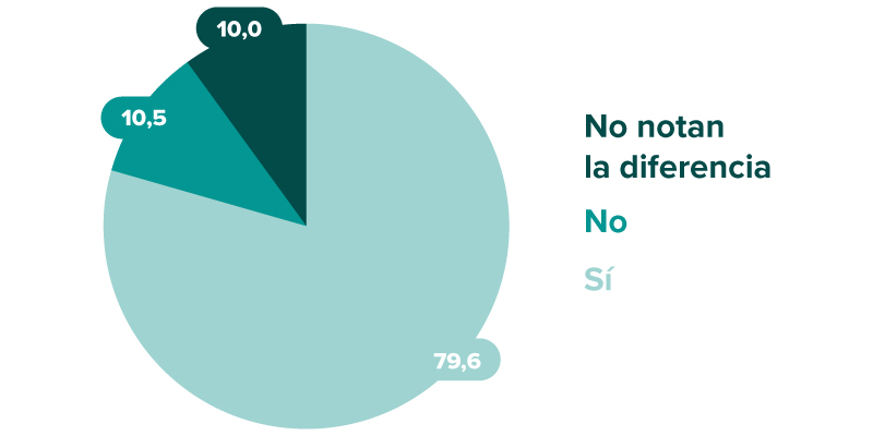 Gráfico 5 sobre el orgasmo femenino