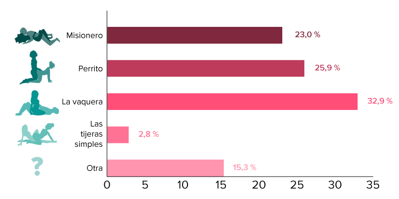 Gráfico 8 sobre el orgasmo femenino