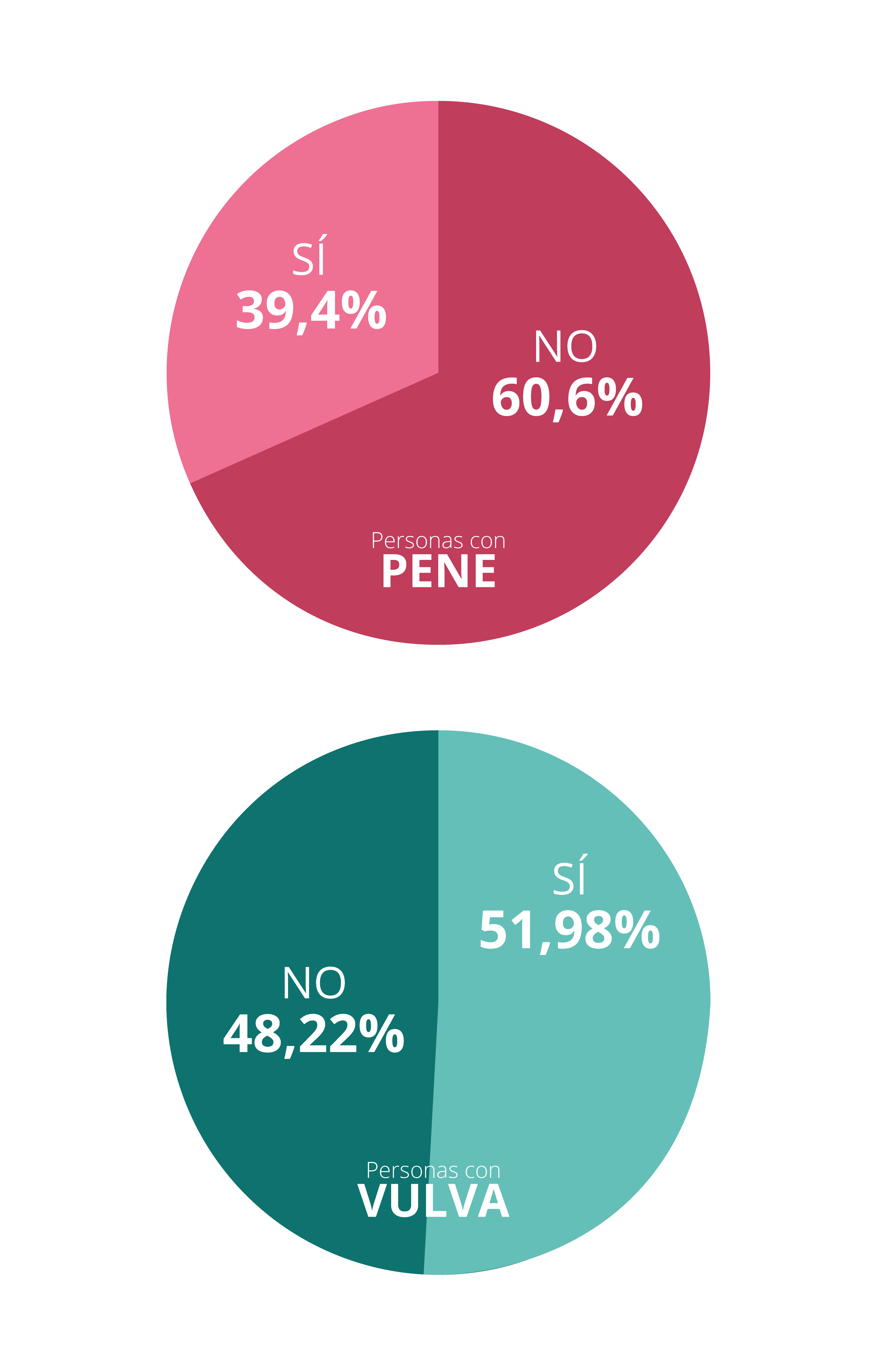 Relaciones con penetración y sin preservativo con una pareja que no era pareja estable