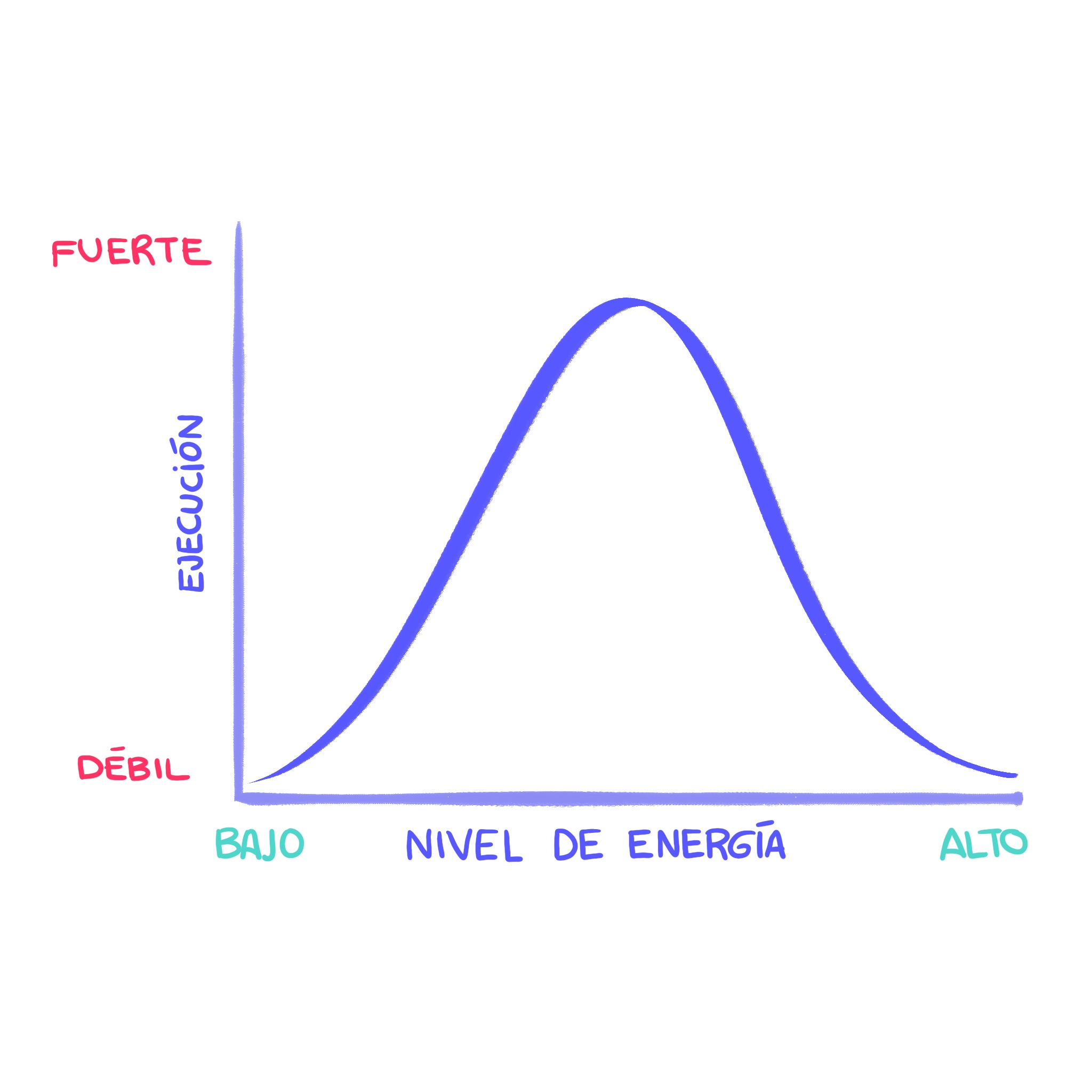 Qué es la ansiedad sexual