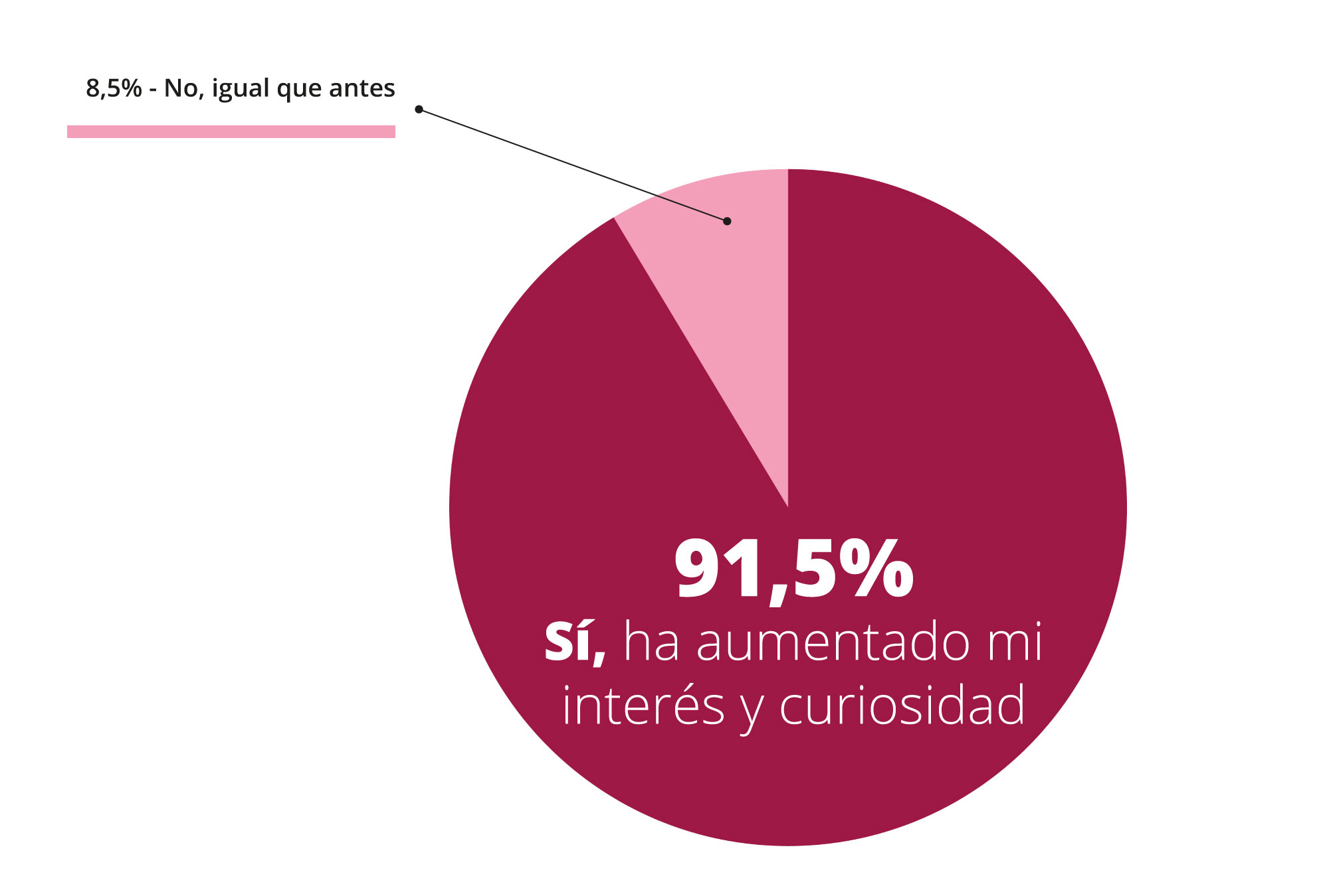 Curiosidad por nuevas prácticas sexuales