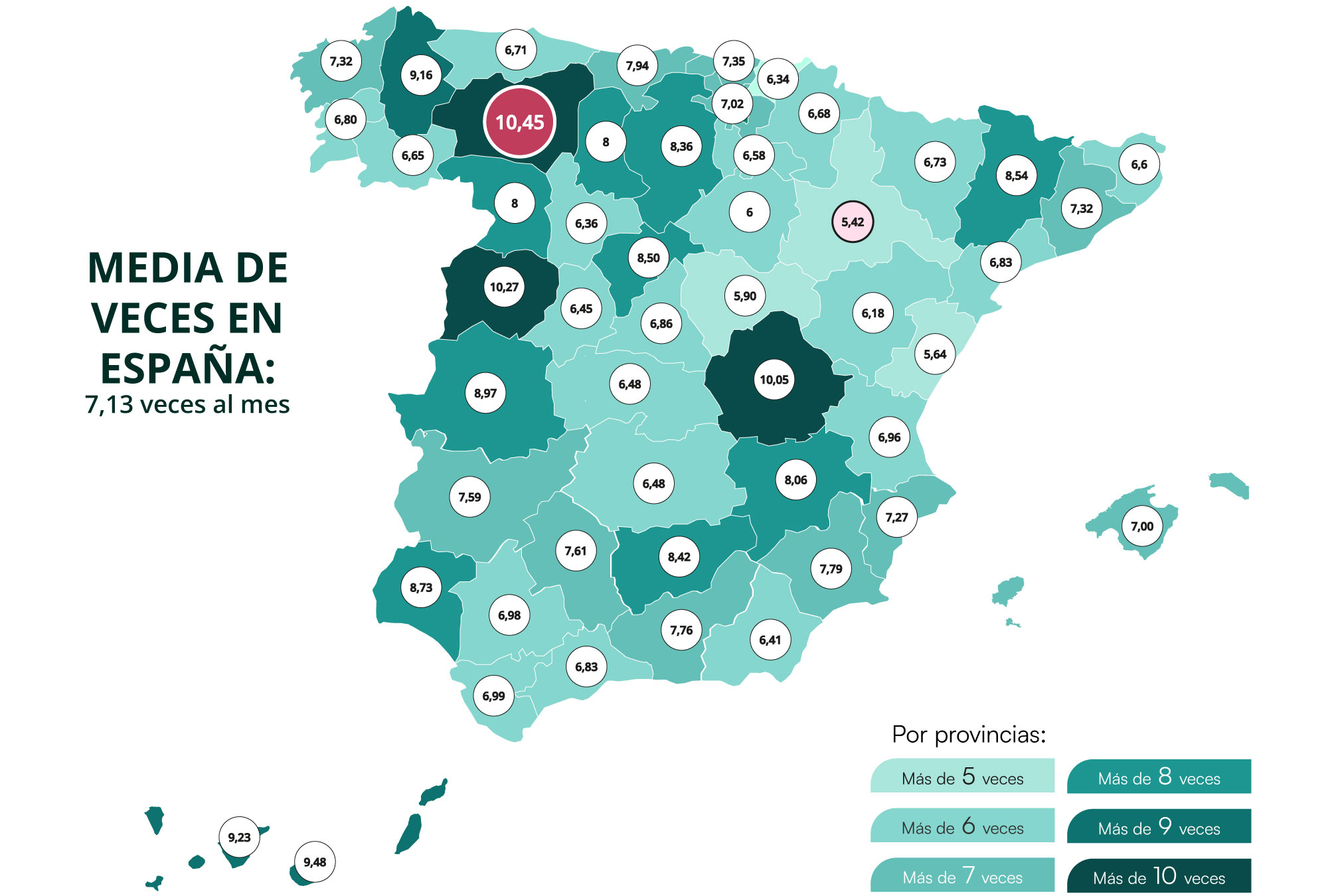 Frecuencia de uso en cada provincia