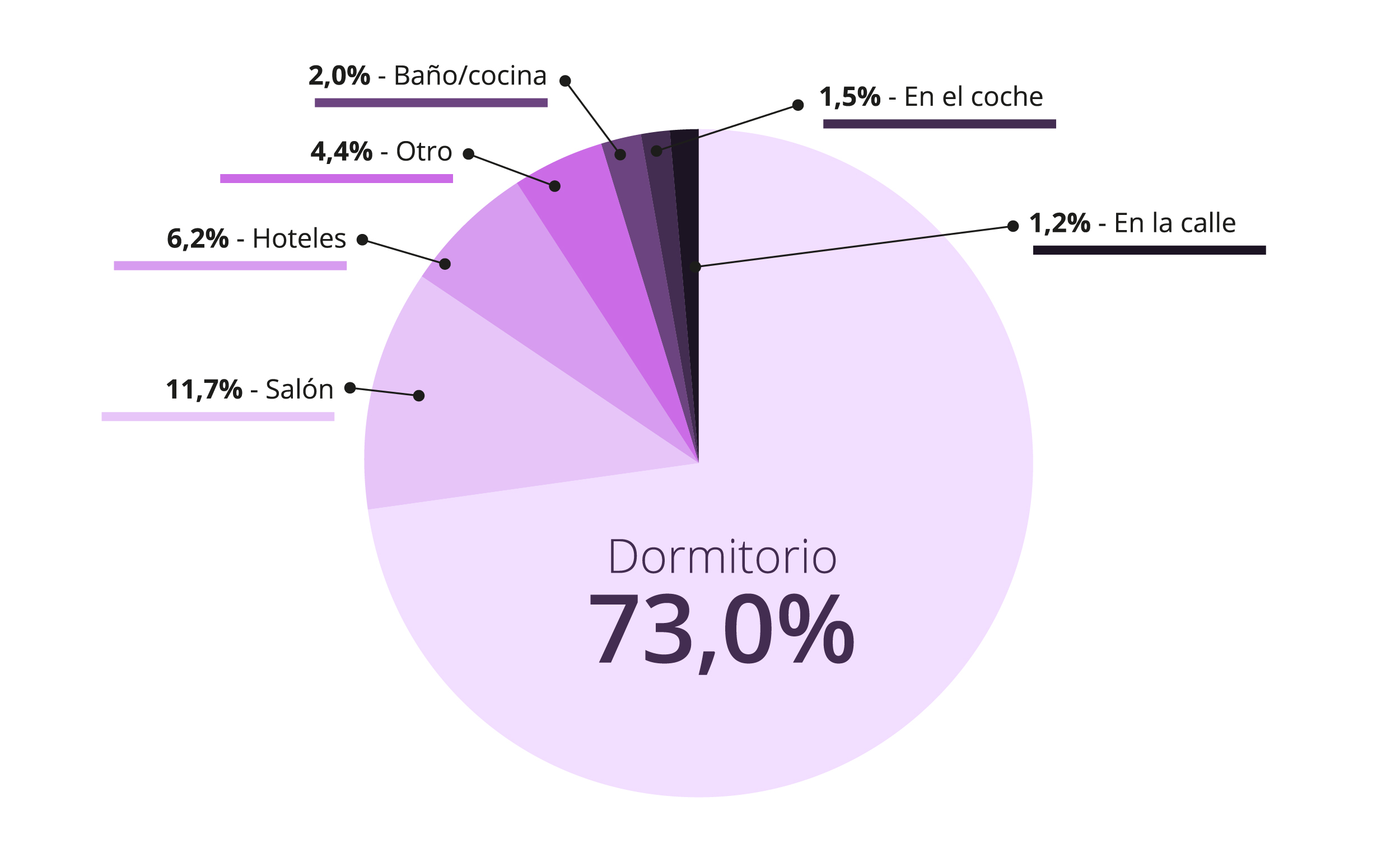 Su lugar favorito para tener relaciones Su lugar favorito para tener relaciones