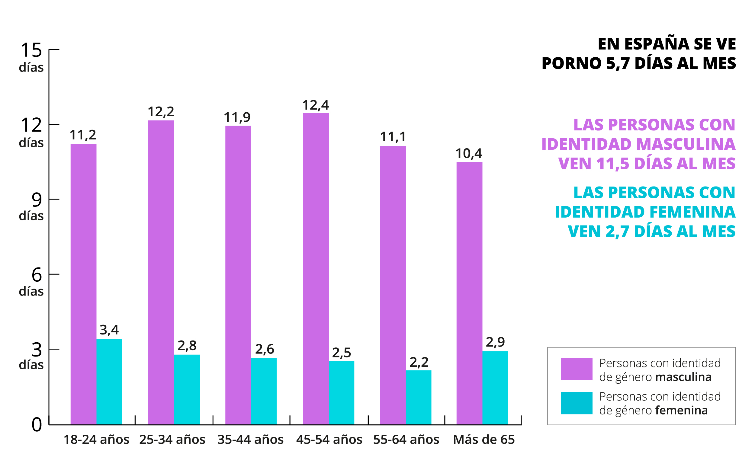 Con qué frecuencia ven pornografía Con qué frecuencia ven pornografía