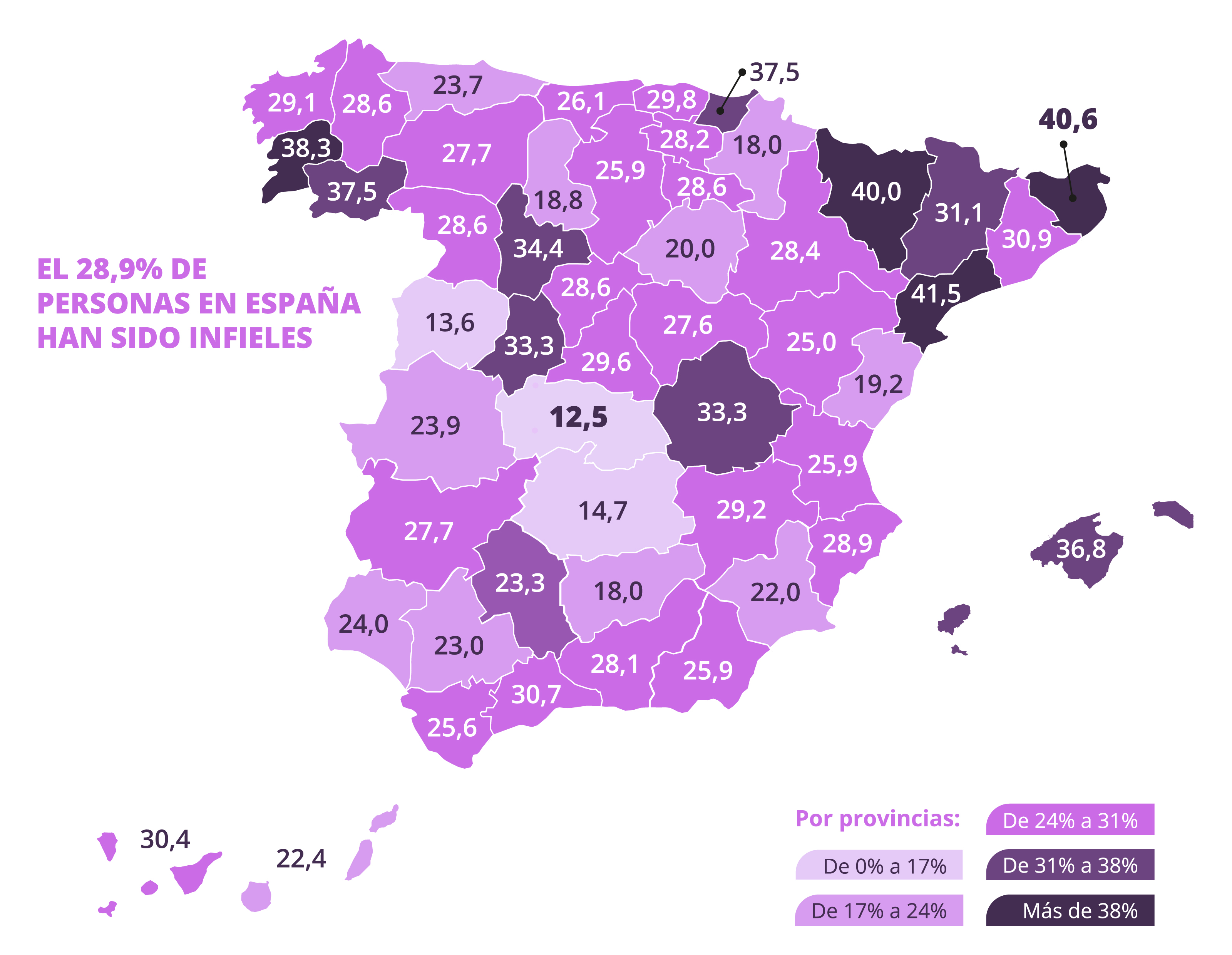 Porcentaje de personas infieles por provincia Porcentaje de personas infieles por provincia