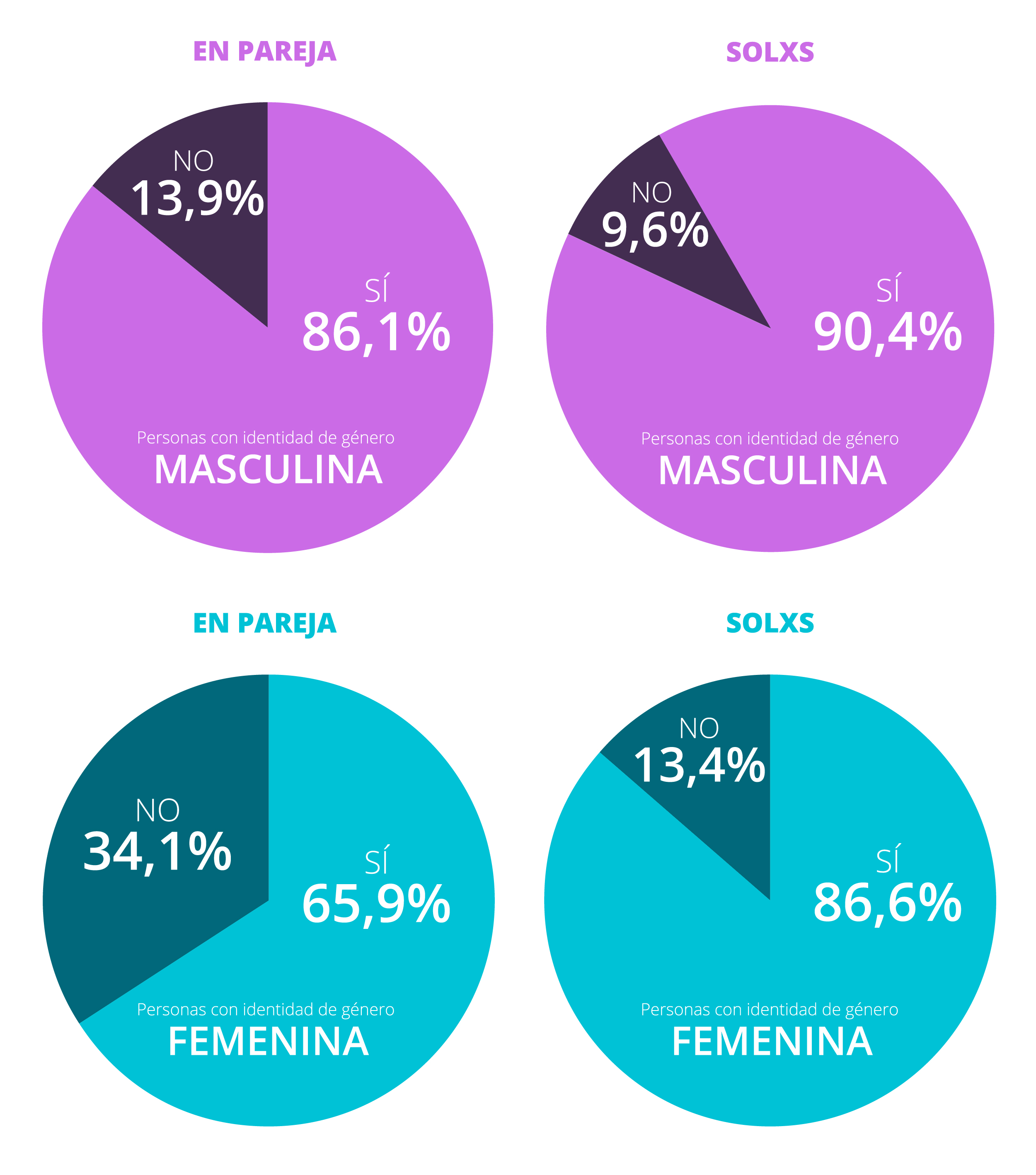 Cuántas veces llegan al orgasmo en solitario Cuántas veces llegan al orgasmo en solitario