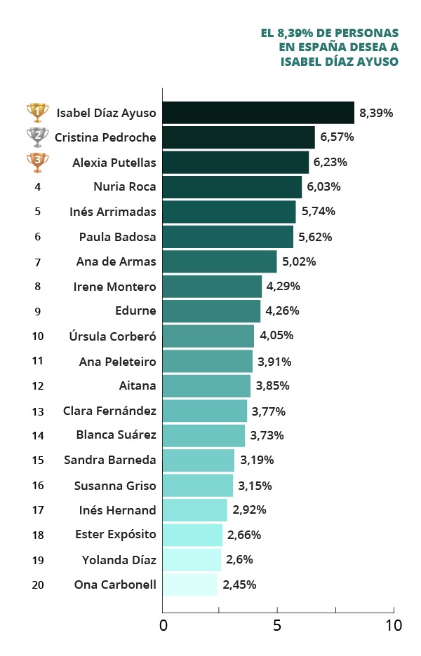 Ranking general mujeres