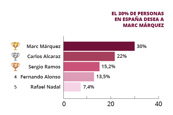 Gráfico deportistas hombres