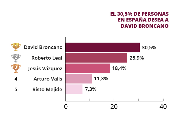 Ranking periodistas hombres