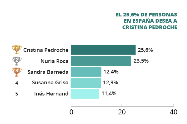 Gráfico periodistas mujeres