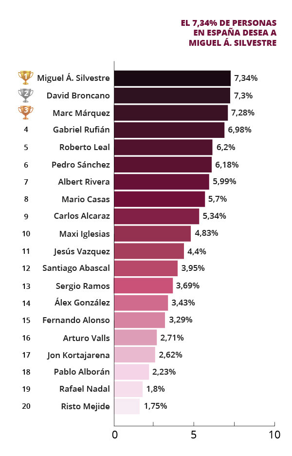 Ranking general hombres