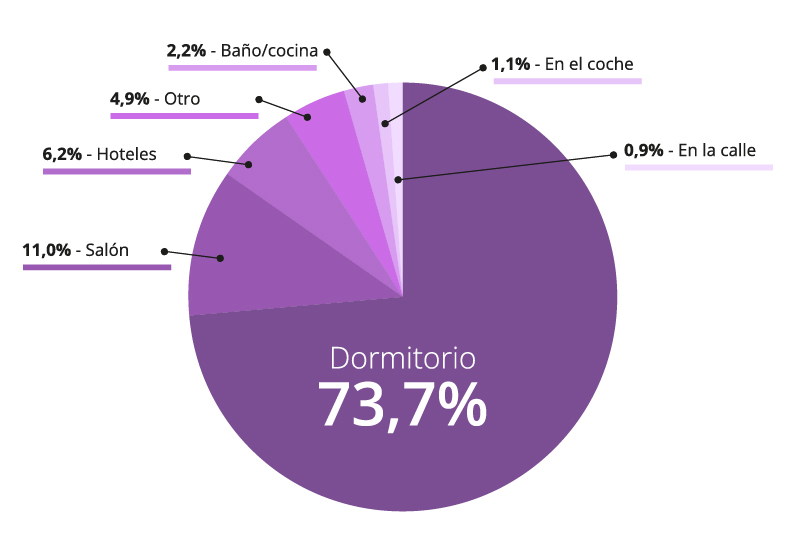 Su lugar favorito para tener relaciones