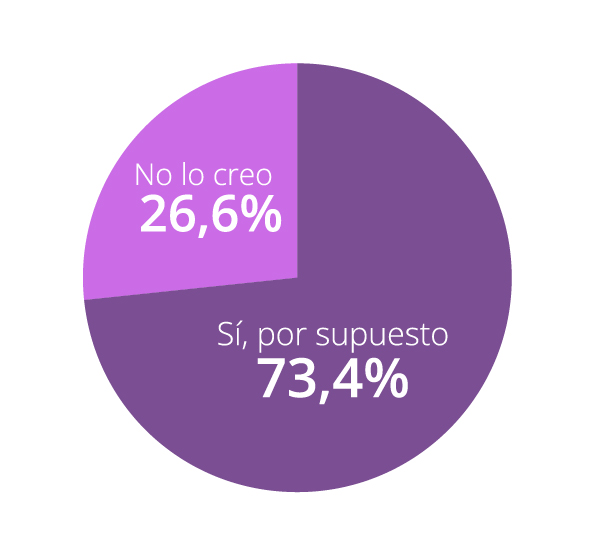 Si creen que encontrar pareja es más fácil