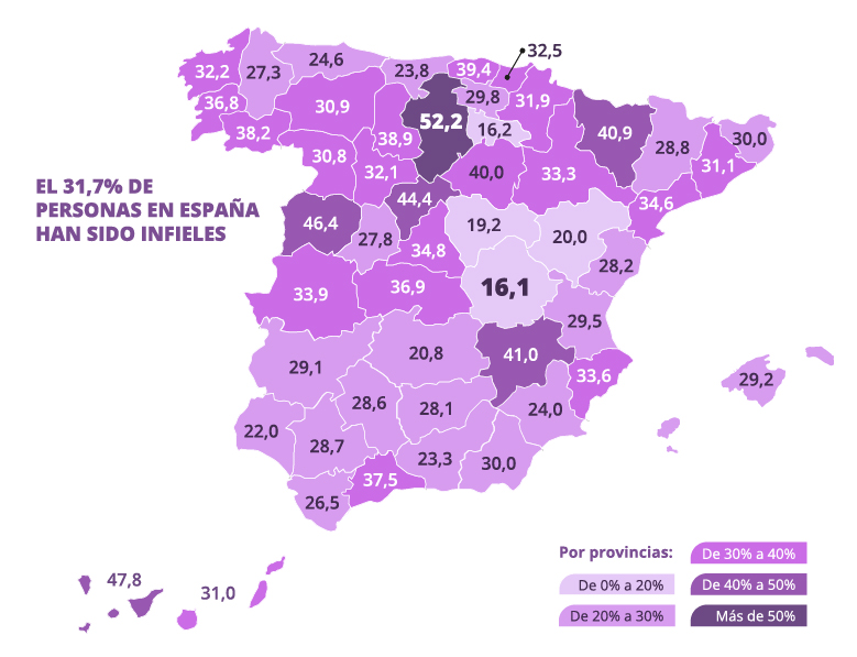 Porcentaje de personas infieles por provincia