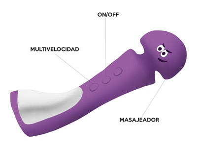 Vibradores de clítoris