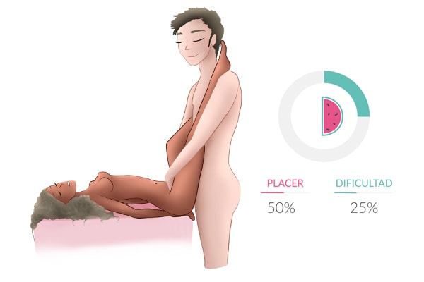 Borde de la cama anal Borde de la cama anal