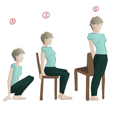Tabla de usos de ejercicios Kegel Tabla de usos de ejercicios Kegel