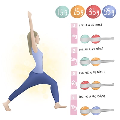 Incrementos de peso en los ejercicios