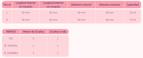 Tallas Iriscup